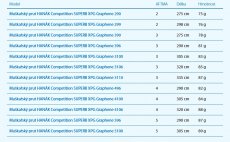 Fly Rod Hank Competition Superb XPG Graphene