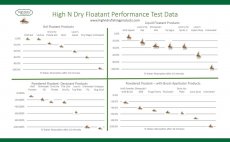 High N Dry Powdered Floatant & Desiccant - Info Sheet: 2 page