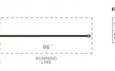 Fly Line Fast Intermediate Cortland COMPETITION SERIES - Chart