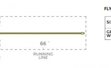 Fly Line Medium Intermediate Cortland COMPETITION SERIES - Chart