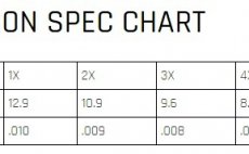 Fluorocarbon Tippet Cortland Ultra Premium - Top Secret 27 m - Chart