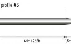 Fly Line Floating Guideline Experience+