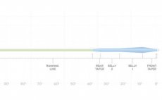 Fly Line Hover Scientific Anglers 3M Sonar Stillwater