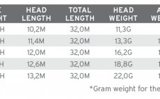 Fly Line Hover Scientific Anglers 3M Sonar Stillwater