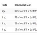 Fly Rod Guideline LPX Nymph - Size Chart