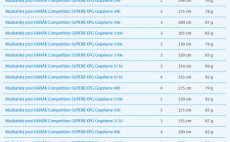 Fly Rod Han�k Competition Superb XPG Graphene