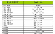 Fly Tying Hook Dohiku Wet HDN 302 BL - Specification Chart