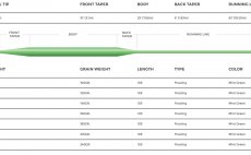 Fly Line Floating Cortland 444 SL Classic - Chart
