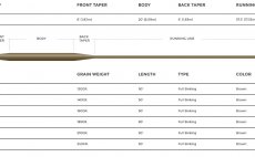 Fly Line Sinking Cortland 444 FULL SINKING TYPE 3 Classic - Chart