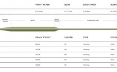 Fly Line Floating Cortland 444 SPRING CREEK Classic - Chart
