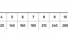 Fly Line Intermediate Cortland 444 CLEAR CAMO Classic - Chart