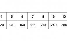 Fly Line Intermediate Cortland 444 CLEAR INTERMEDIATE Classic - Chart