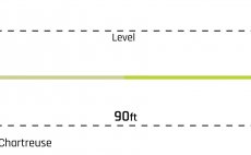 Fly Line Nymphing Cortland Euro Braid Core EURO NYMPH SERIES - Taper Profile