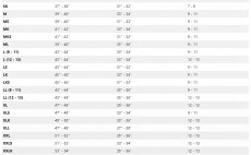 Fishing Waders Simms Tributary Stockingfoot Tan - Size Chart