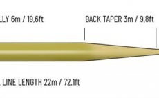 Fly Line Nymphing Guideline LPS Euro