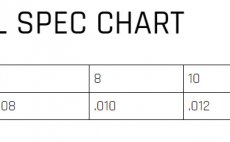 Euro Nymph Leader Material Cortland 45.7 m - Chart