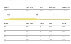 Fly Line Floating Cortland 333 TROUT Classic All Purpose  - Chart