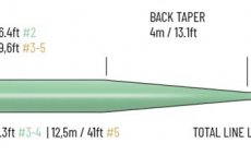 Fly Line Floating Guideline Fario CDC