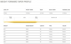 Fly Line Floating Cortland 444 SYLK Classic WF - Chart