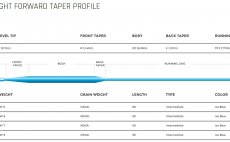 Fly Line Slow Intermediate Cortland 444 INTERMEDIATE Classic - Chart