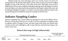 Nymphing: The New Way - Preview The Book